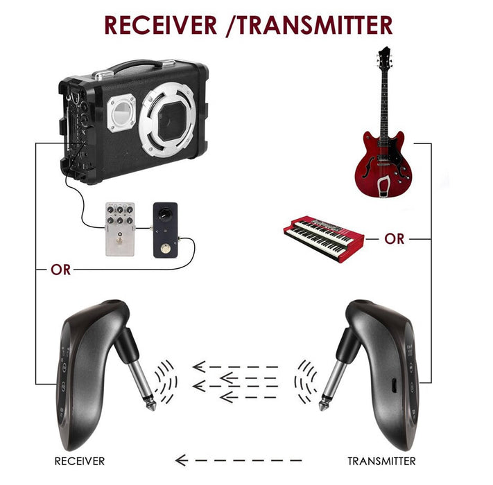 GitaFish Wireless Guitar System comes with 2 sound effects-Digital Guitar Transmitter Receiver K380