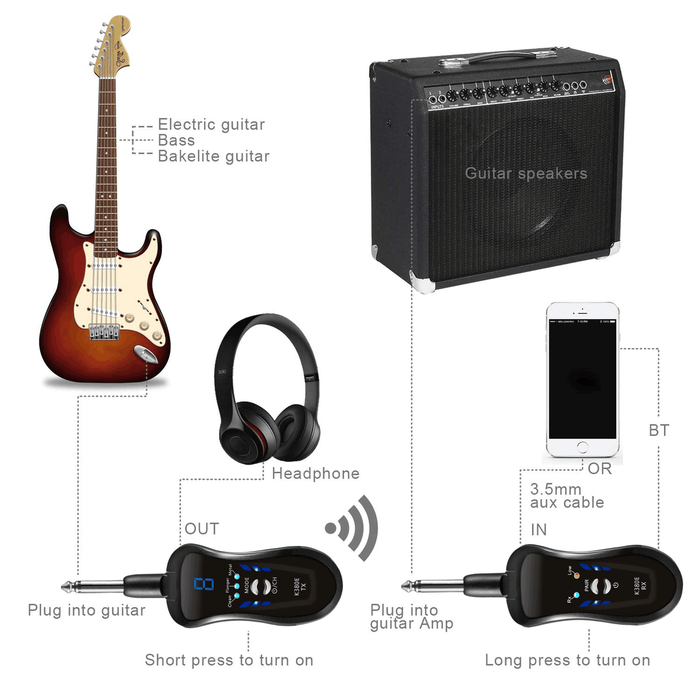 🎸GitaFish Wireless Guitar System comes with Bluetooth and three sound effects-Digital Guitar Transmitter Receiver K380E🎸